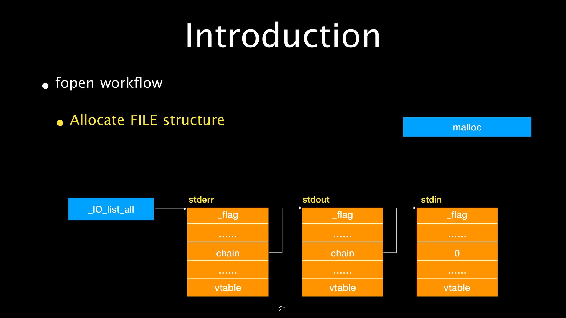 FILE Structures page 21